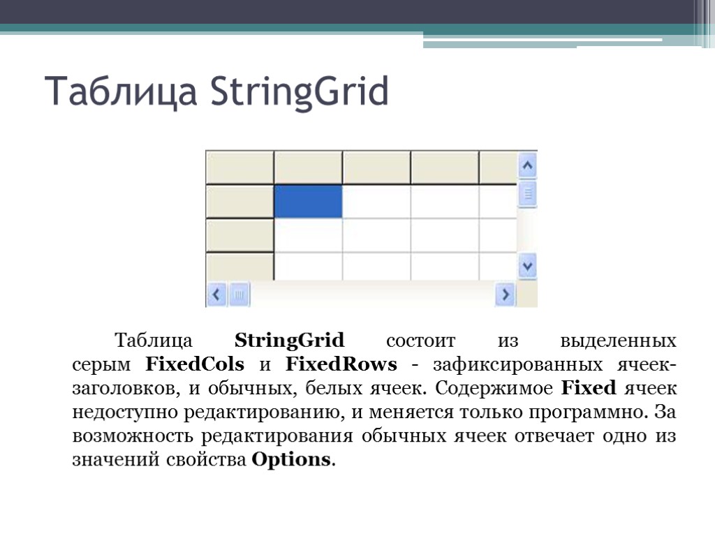 Таблица StringGrid Таблица StringGrid состоит из выделенных серым FixedCols и FixedRows - зафиксированных ячеек-заголовков,